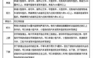 科目四领驾照流程（科目四拿驾驶证需要什么资料）