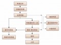 专利申请纸质提交流程（专利纸质版申请流程）