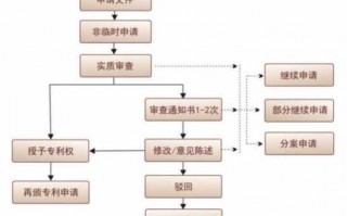 专利申请纸质提交流程（专利纸质版申请流程）