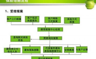 保险理赔流程主持（保险理赔的经典话术）