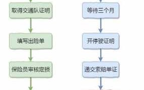 车辆被偷理赔流程（车被偷了怎么报案）