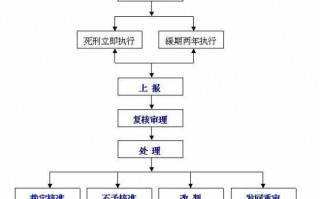 死刑审核流程（死刑核准流程）