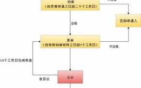 上海公租房申请流程（上海公租房申请流程2020）