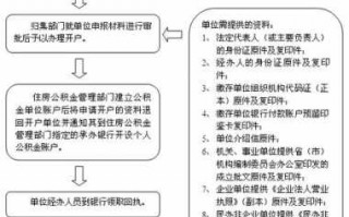 公积金登记开户流程（公积金开户办理操作）