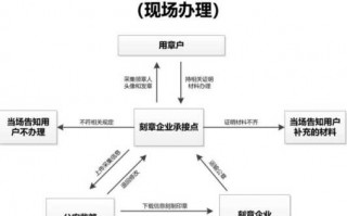 公司做公章流程（公司公章制作流程）