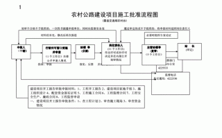 公路修建审批流程（修建公路需要办的手续）