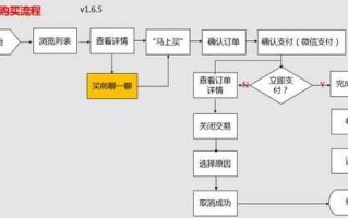 转转买账号流程（转转购买账号流程）