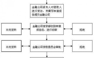 贷款解贷流程（贷款解贷流程及费用）