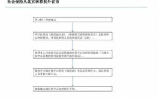 贵阳社保转出流程（贵阳市社保转移地区需要哪些材料）