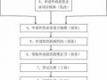 合资企业设立流程（合资企业设立流程规定）