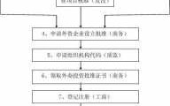 合资企业设立流程（合资企业设立流程规定）