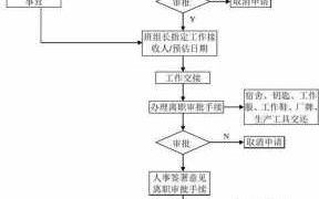 公司辞退旷工员工流程（企业因旷工辞退员工的正当流程）