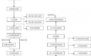 上总流程（经营总流程）