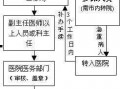 东莞农医保办理流程（东莞农医保最新交保费）