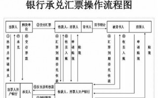 银承操作流程（银承怎么做）