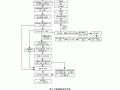 施工方案的审批流程（施工方案的审批流程图）