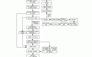 施工方案的审批流程（施工方案的审批流程图）