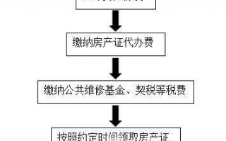 房产证理流程（房产证的办理过程）