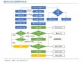 医疗器械物价申请流程（医疗器械物价局备案怎么申请）