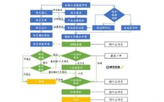 医疗器械物价申请流程（医疗器械物价局备案怎么申请）