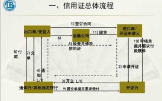 信用证运作流程（信用证操作流程）