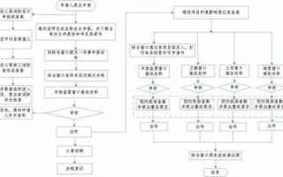 宾馆办证流程（宾馆办理证件流程）