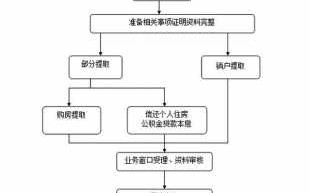 公积金提取新流程（公积金提取新流程怎么操作）