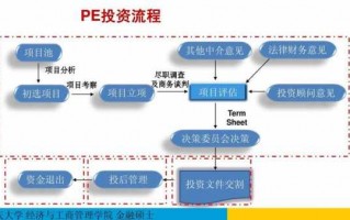 pe投资决策流程（pe投资阶段）