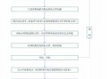 委托开标流程（委托开标流程图片）