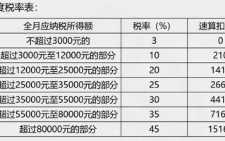 奖金扣税流程（奖金扣税方法）