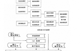 如何电子支付流程（电子支付怎么支付）