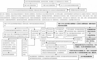 违法占地流程（违法占地流程规定）