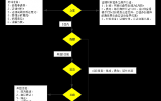 辞职劳动仲裁流程（辞职劳动仲裁流程怎么走）