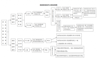 司法赔偿流程（司法赔偿金额标准）