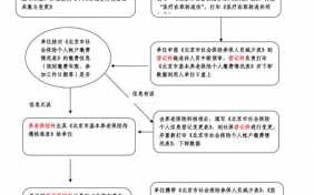 无锡办退休流程（无锡企业职工办理退休）