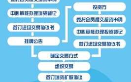 合肥企业增资流程（增资怎么办理企业增资）