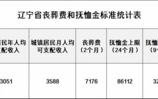 丹东丧事流程（丹东丧葬费2021年最新标准）