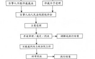 劳动争议庭审流程（劳动争议庭审流程及时间）