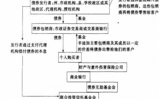 证券代销流程（证券代销流程包括）