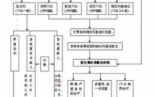 陕西急诊报销流程（陕西医保急诊报销流程）