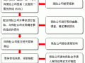 华安保险理赔流程（华安保险报销流程）