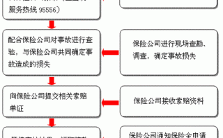 华安保险理赔流程（华安保险报销流程）