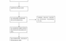 正式增票流程（增票是啥）