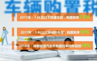 2016购车流程（车购税优惠政策2016）