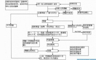 自诉刑事裁定再审流程（刑事自诉案件终审裁定还能起诉吗）