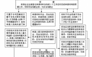 网吧办证流程（网吧证办理流程）