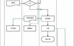 入库基本流程（入库基本流程的核心内容）