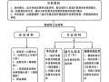 外出医保报销流程（外出医保报销流程图）