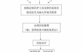 珠海住院医保报销流程（珠海住院医保报销流程图）