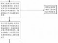 招投标评标流程（招标评审标准和方法）